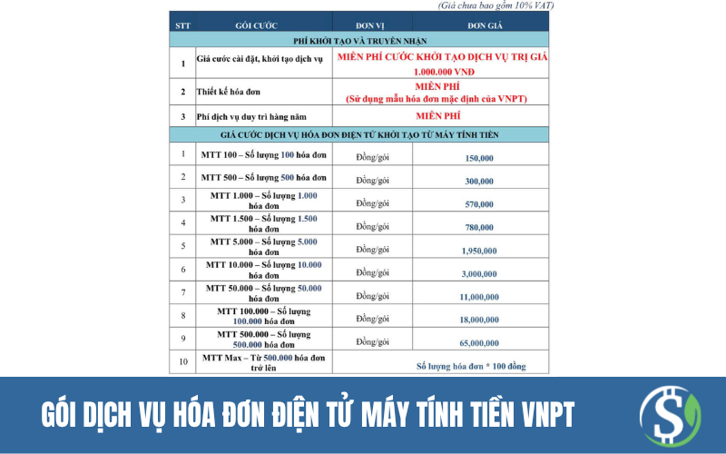 Gói dịch vụ hóa đơn điện tử máy tính tiền VNPT - xuất hóa đơn cho cá nhân Gói dịch vụ hóa đơn điện tử máy tính tiền VNPT - xuất hóa đơn cho cá nhân